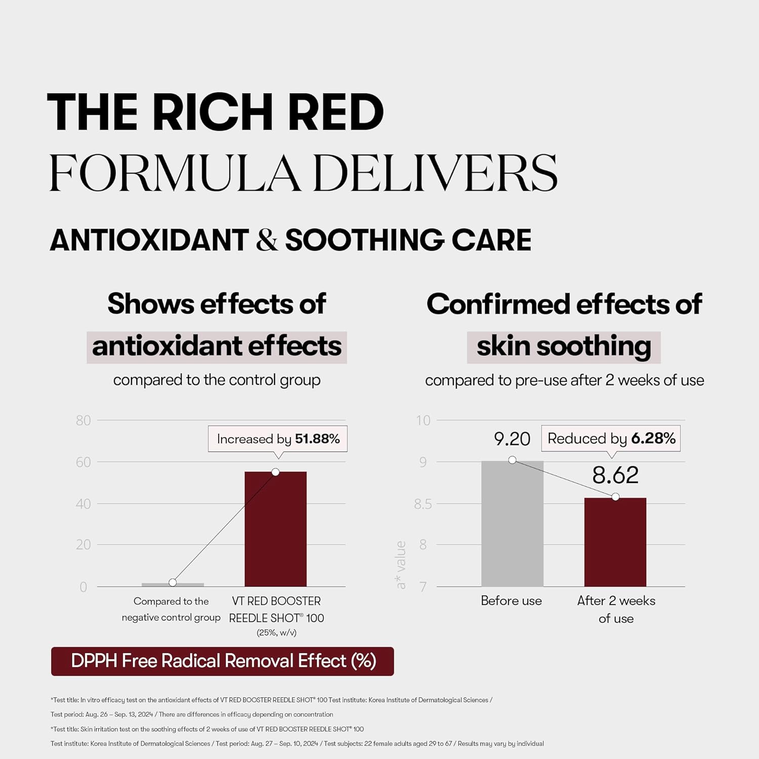 VT COSMETICS Red Booster Reedle Shot 100, Microneedling Serum with Dragon’s Blood, Exosome, Soothing Relief Serum for Irritated, and Sun-Stressed Skin, Scalp Care, Korean Skincare 1.69 fl oz (50ml)